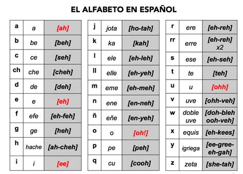 Spanish Alphabet Chart With Pictures