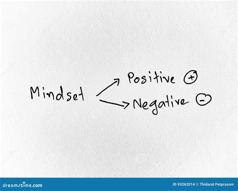 Two Ways Of Mindset Positive And Negative Thinking Written On White