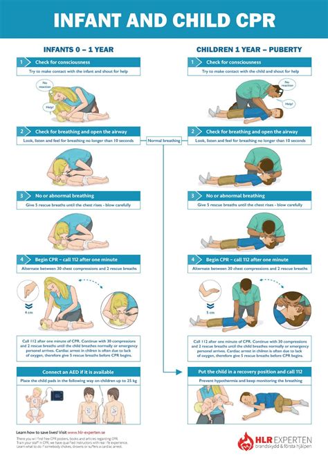 Free Cpr Steps Poster Learn How To Do Adult And Child Cpr Artofit