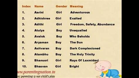 Tamil Baby Names With Meanings - YouTube