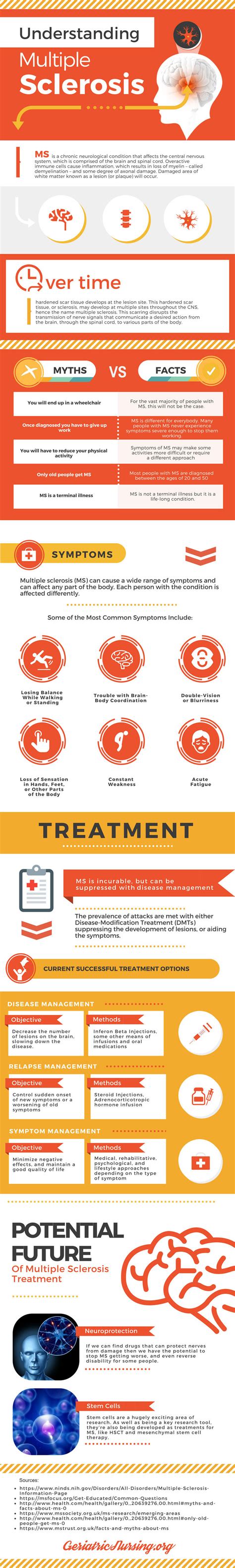 What are usually the first signs and symptoms of ms? Understanding Multiple Sclerosis: History, Signs ...