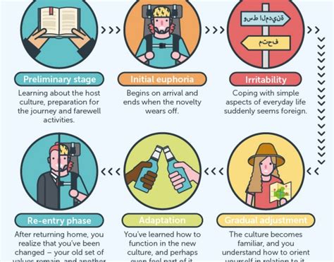 Infographic Why Culture Shock Is Good For You