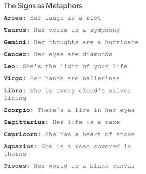 The Signs As Metaphors Zodiac Signs Leo Zodiac Signs Horoscope