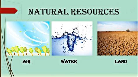 Natural Resources Air Water And Land Class 6 Chapter 1 Standard