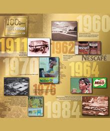 Nestle in malaysia the main aim of nestle malaysia is to meet the nutritional needs. History - Nestle