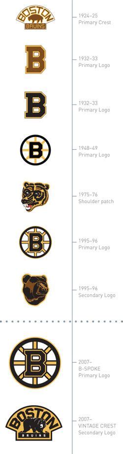 The New Bruins Logo Boston Bruins Boston Bruins Logo Boston Hockey