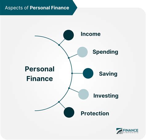 Finance And Money Mattersyour Guide To Financial Freedom Financial