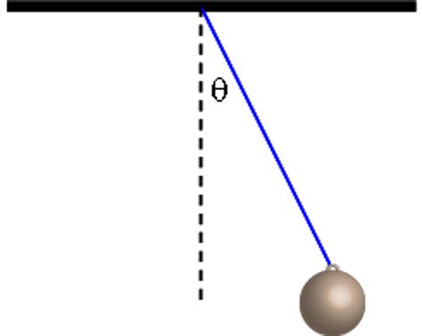 Solved A Simple Pendulum With Mass M 2 Kg And Length L