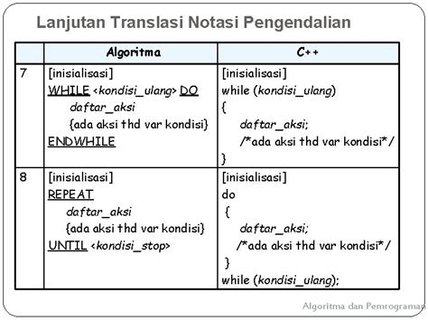 Notasi Algoritmik Dan Bahasa C Algoritma Dan Pemrograman