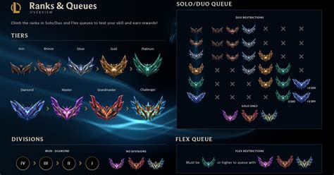 How League Of Legends Ranked System Works — The Climb To Challenger