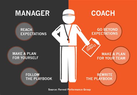 The Coach Effect Builder Magazine Leadership Operations Business
