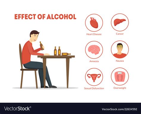 Cartoon Effect Alcohol Infographics Card Poster Vector Image