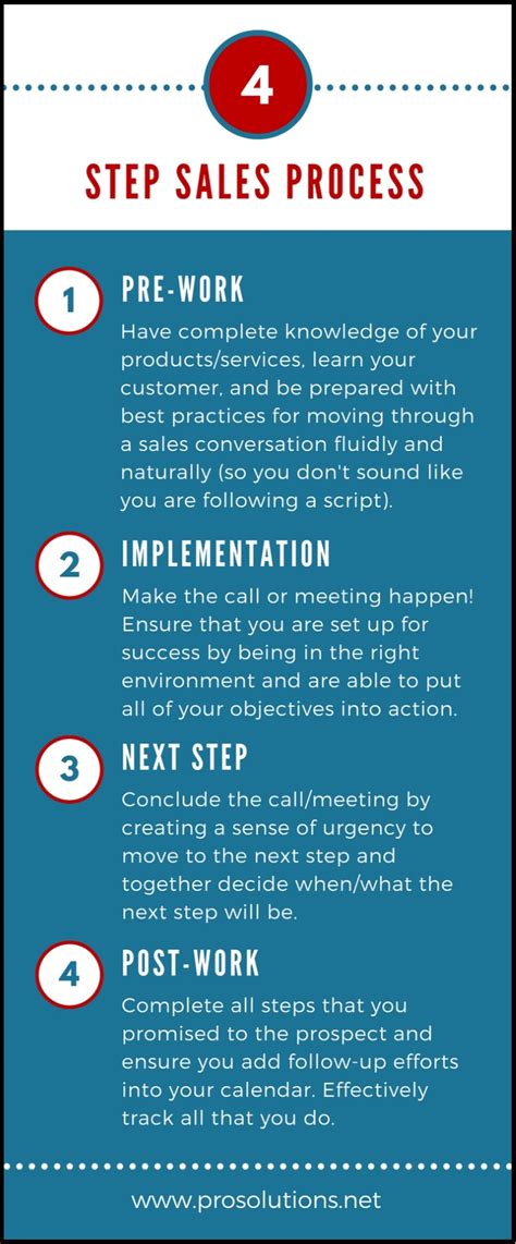 4 Step Simple Sales Process By Katie Scheer Hospitality Net