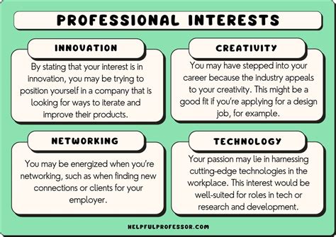 19 Professional Interests Examples 2024