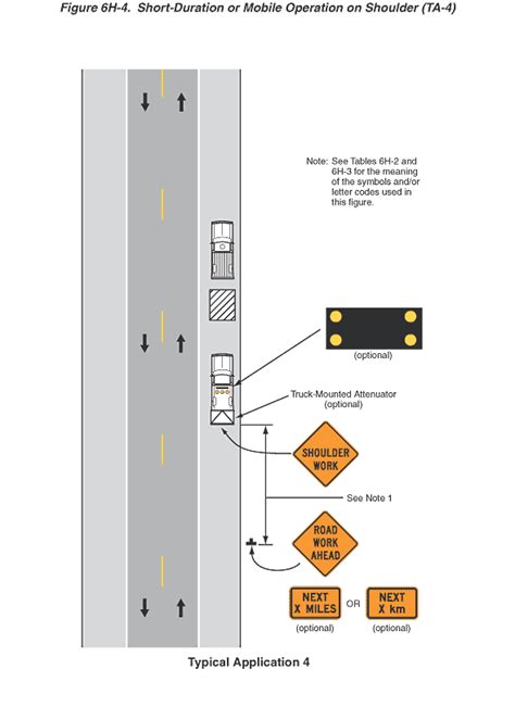 Figure 6h 4 Short Duration Or Mobile Operation On