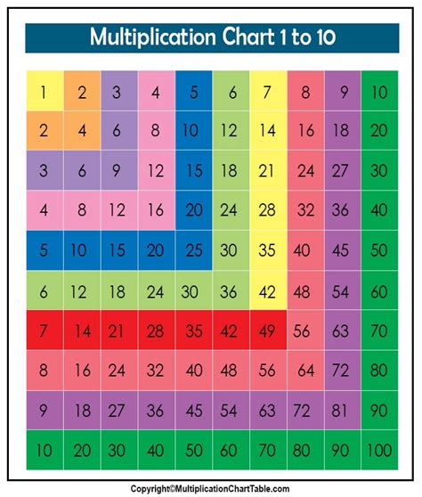 Multiplication Chart 1 10 Printable
