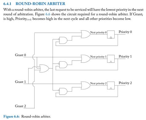 Understanding A Simple Round Robin Arbiter Verilog Code Rfpga