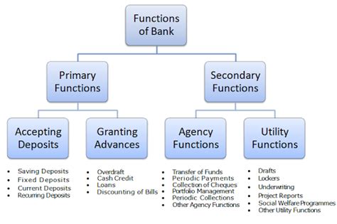 The acronym /abbreviation/slang ccris means central credit reference information system. What is the role of banks in the Indian economy? - Quora