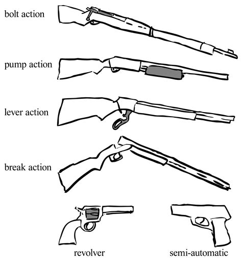 Illustrated Firearm Actions Prop Agenda