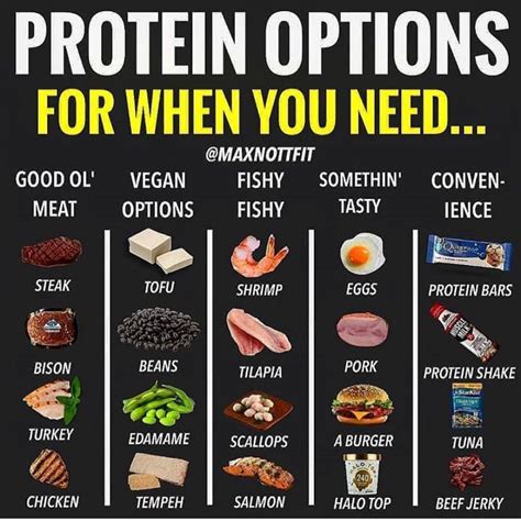 This Is A Simple Picture With Some Protein Sources Protein