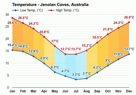 Jenolan Caves Australia June Weather Forecast And Climate Information