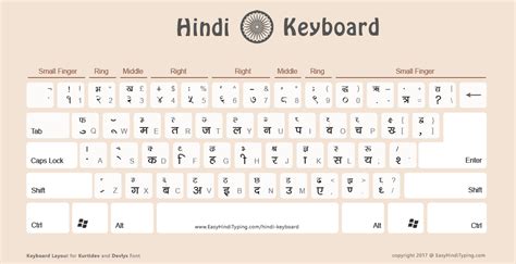 Download Hindi Font Kruti Dev 010 Keyboard Layout Download  Desktop