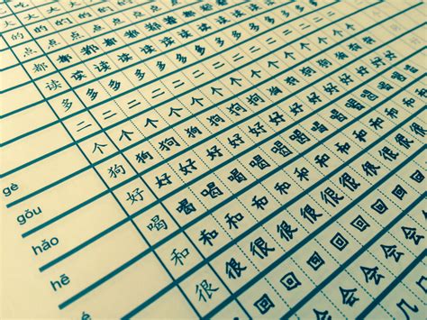 A Weibos Story — Why I Love Learning Chinese By Alex Zito Medium