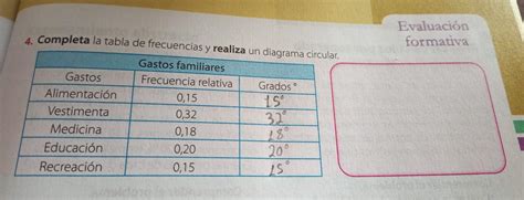 Completa La Tabla De Frecuencias Y Realiza Un Diagrama Circular Brainlylat