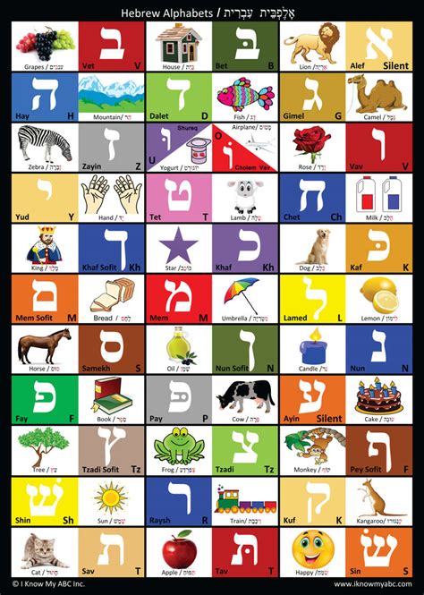 Hebrew Alphabet Chart Printable Printable World Holiday