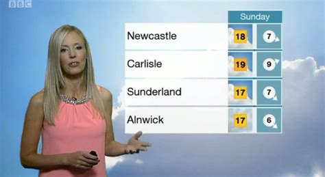 Lisa Gallagher Bbc Weather 14914 Youtube