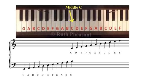 How To Read Piano Music Notes My Piano Keys Piano Chords Chart Hot