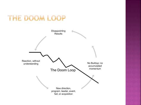 Ppt The Flywheel And The Doom Loop Powerpoint Presentation Free
