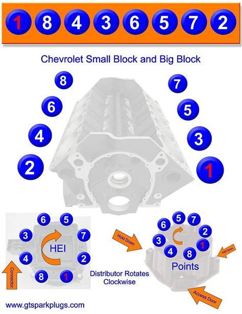 Installing Distributor In Small Block Chevy