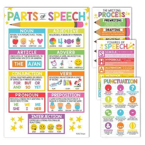 Buy Colorful Grammar Posters For Language Arts Ela Posters Classroom Parts Of Speech