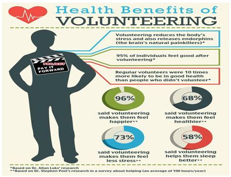 Benefits Of Volunteering