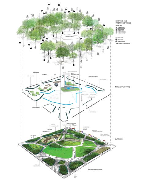 Quick And Easy Landscaping On A Budget Landscape Diagram Urban