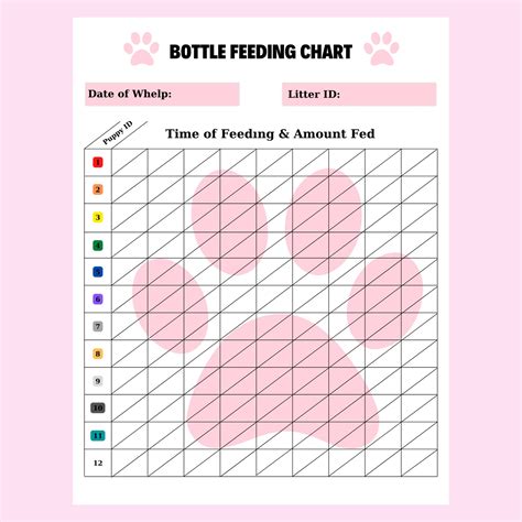 Diy Edıtable Puppy Whelping Charts For Record Keeping Great Etsy