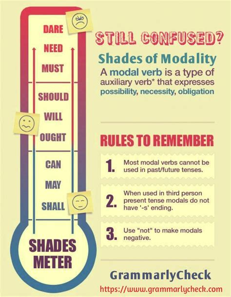 Modal Verbs Still Confused About Auxiliary And Modal Verbs Hot Sex