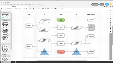 Using Lucidchart For Process Mapping In Our Education