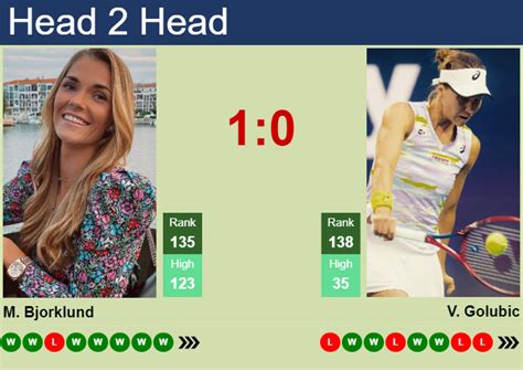 H2h Prediction Of Mirjam Bjorklund Vs Viktorija Golubic In Wimbledon
