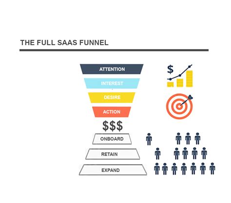An Insider Guide To Setting Up Your Saas Marketing Funnel Business 2