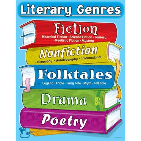 Chart Literary Genres Literary Genre Fiction And Nonfiction