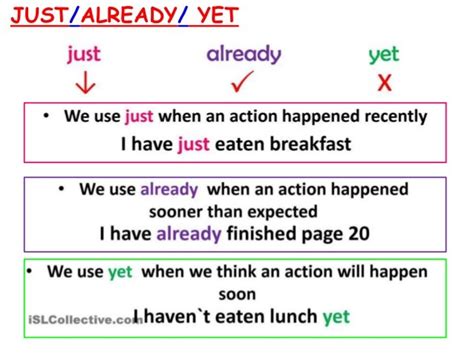 🎉 Have Already Grammar Present Perfect Just Yet Already Esl Activities