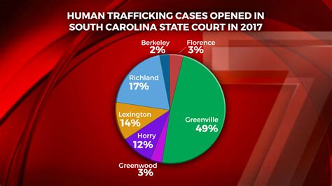 it s here and it s thriving human trafficking the target of a new campaign by the greenville