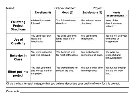 Art rubric, Rubrics, Art curriculum