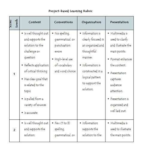 Sample templates and example rubric features and phrases. 15+ Rubric Template Functionality for Teachers | Template ...