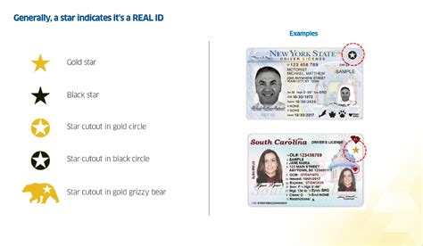 Dhs Reminds Travelers That Deadline For Real Id Compliance Is One Year