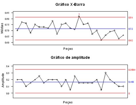 Como Detectar Altera Es Em Um Processo Use A Carta De Controle Sif