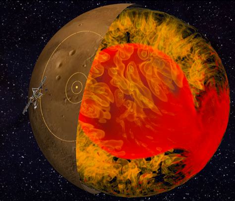 Geodynamics Insights Into Mars Interior