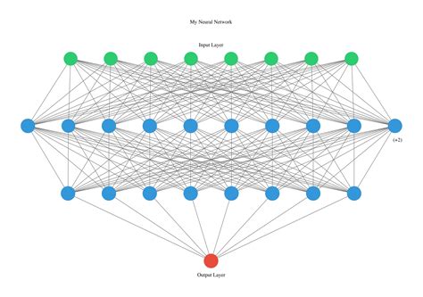 Visualizing Artificial Neural Networks Anns With Just One Line Of